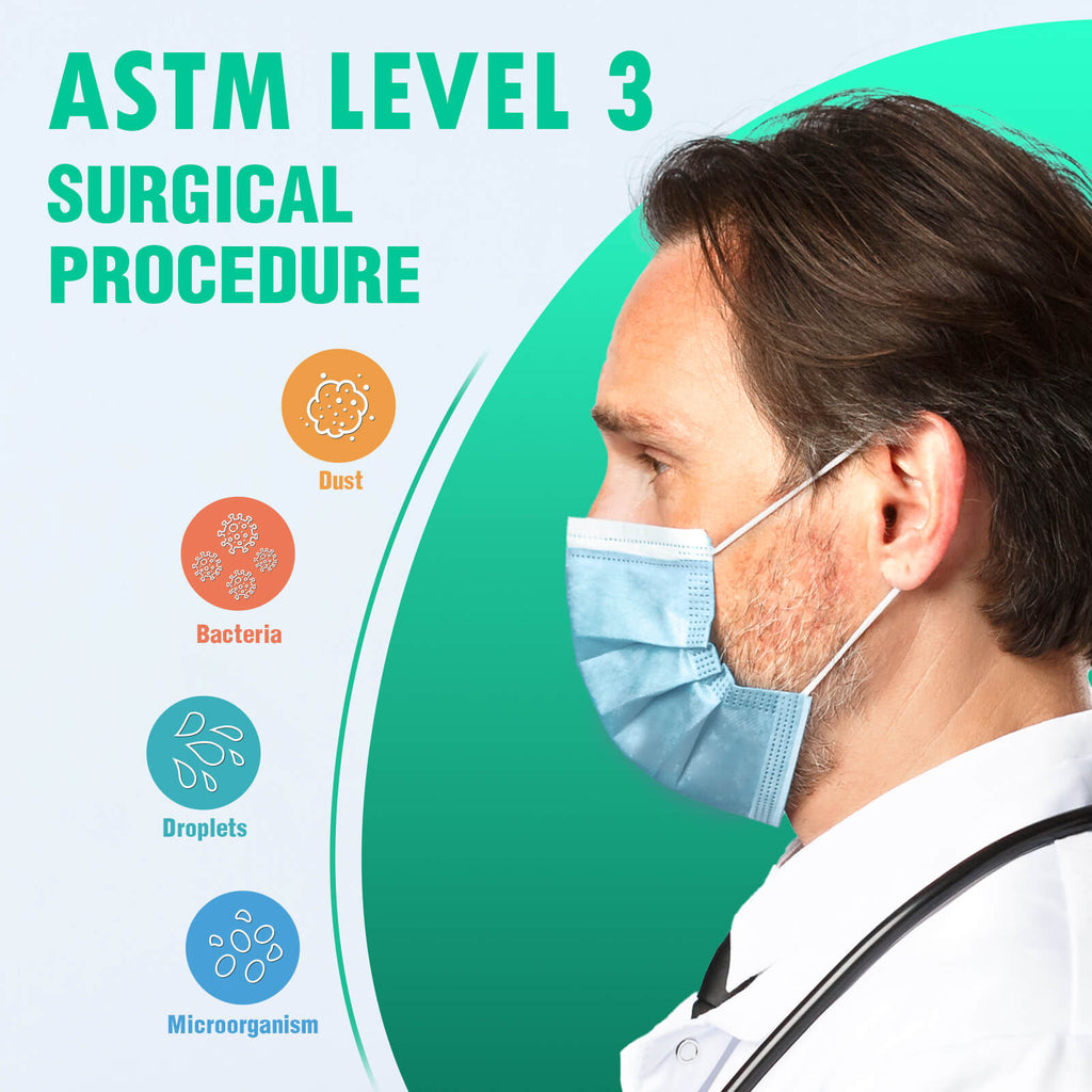 ECOGUARD ASTM Level 3 Surgical Face Mask, Made In USA, Blue (50 Packs ...